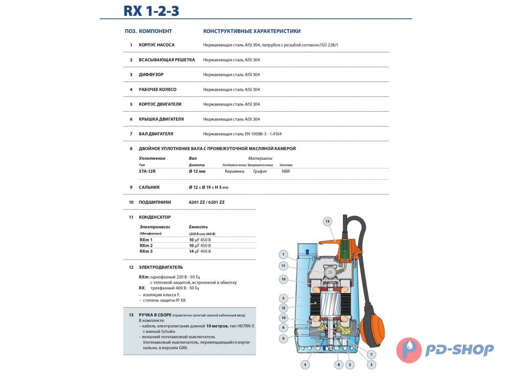 Pompe de Relevage Pedrollo RXm 5 Eau de Pluie Flotteur intégré 220v 19.2  m3/h 1.1 kW