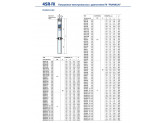 Насос скважинный Pedrollo 4SR 1.5/13-PS