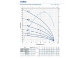Насос скважинный Pedrollo 4SR 15/07 - PS