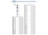 Насос скважинный Pedrollo 4SR 15/07 - PS