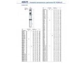 Насос скважинный Pedrollo 4SR 15/07 - PS