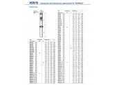 Насос скважинный Pedrollo 4SR 15/07 - PS