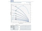 Насос скважинный Pedrollo 4SR 15/07 - PS