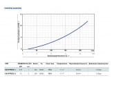 Регулятор давления Pedrollo EASYPRESS-1M(с манометром)
