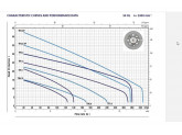 Насос Pedrollo TRITUS TR 2,2 AP